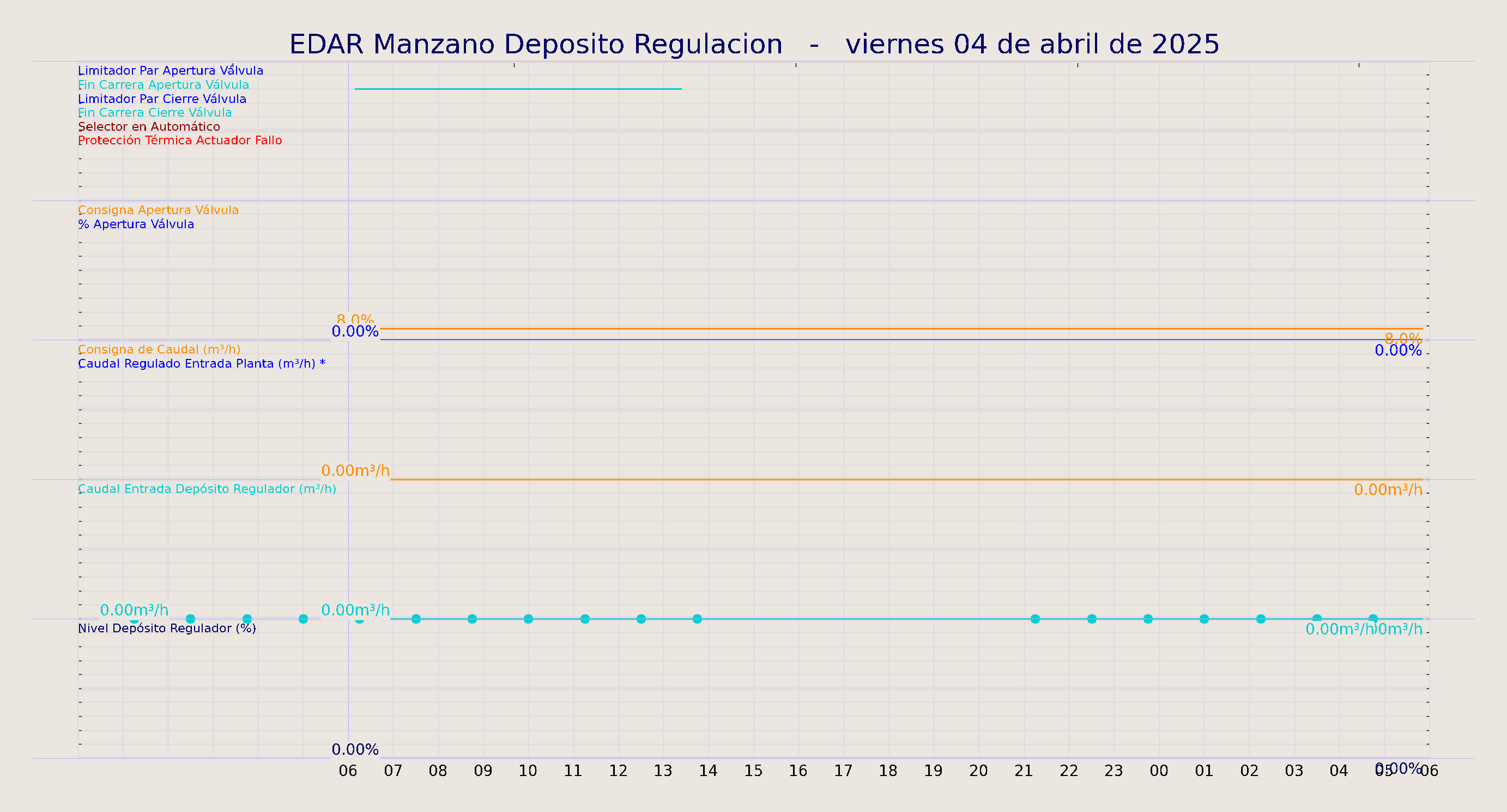 ../../imagenes/vid/2025/EDAR Manzano Deposito Regulacion/2025-04-04 EDAR Manzano Deposito Regulacion.png